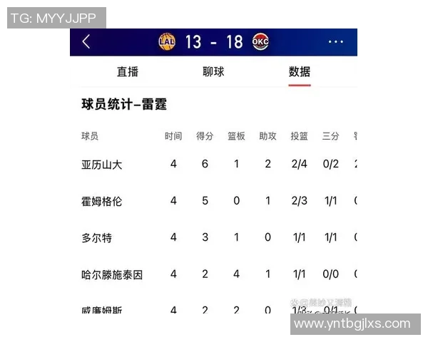 湖人对阵雷霆精彩全场回放回顾1月14日比赛亮点与分析 湖人对阵雷霆精彩全场回放回顾1月14日比赛亮点与分析